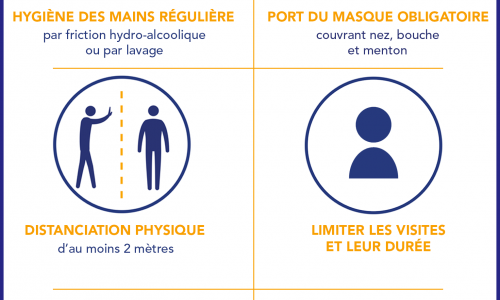 Plan blanc dans les Hôpitaux Champagne Sud